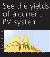 View yields of a current PV system